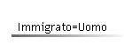 Immigrato=Uomo